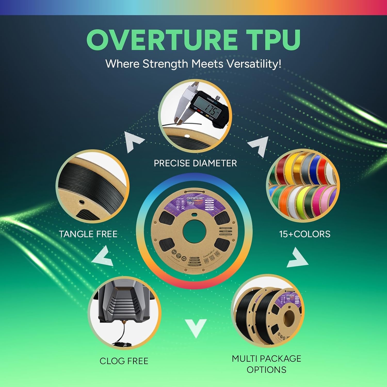 TPU Filament 1.75Mm Flexible Roll, 95A Soft 3D Printer Filament, 1Kg Spool (2.2 Lbs), Fit Most FDM Printer (TPU Black 2-Pack)