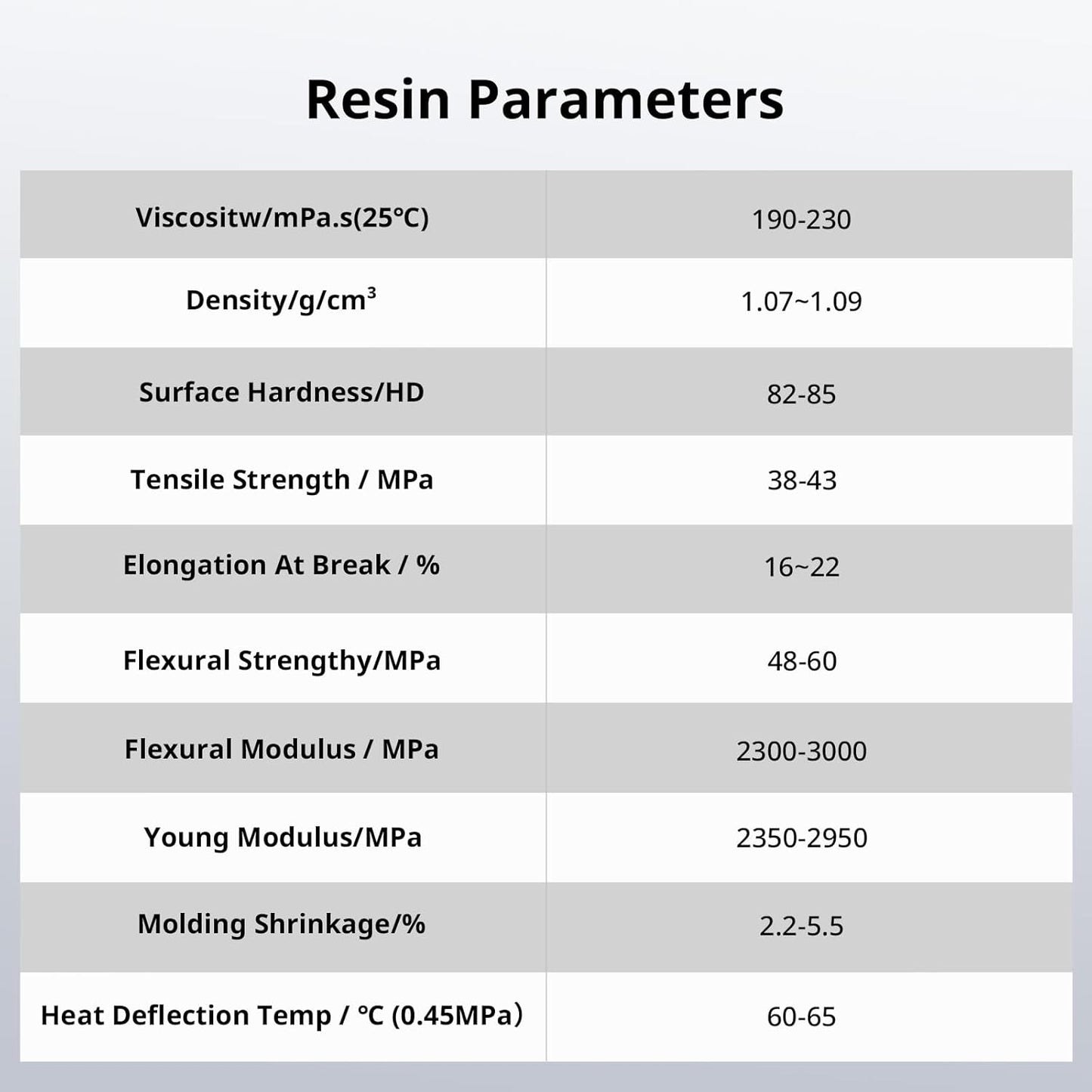 Water Washable 3D Printer Resin 2.0, 405Nm High Precision 3D Resin, Low Shrinkage Photopolymer Resin for 4K/8K/12K Capable LCD DLP Resin 3D Printer (Grey + Grey, 2000G)