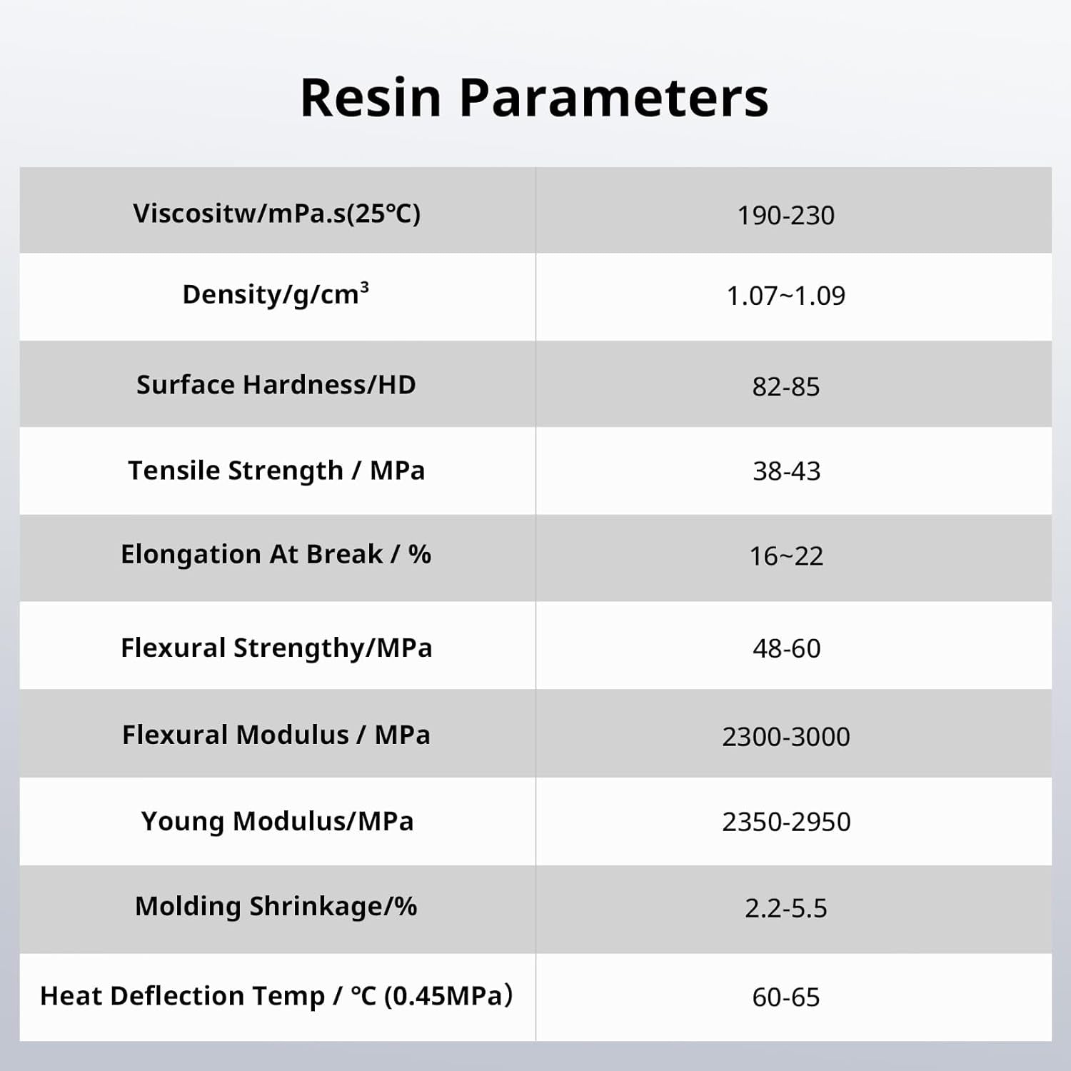 Water Washable 3D Printer Resin 2.0, 405Nm High Precision 3D Resin, Low Shrinkage Photopolymer Resin for 4K/8K/12K Capable LCD DLP Resin 3D Printer (Grey + Grey, 2000G)