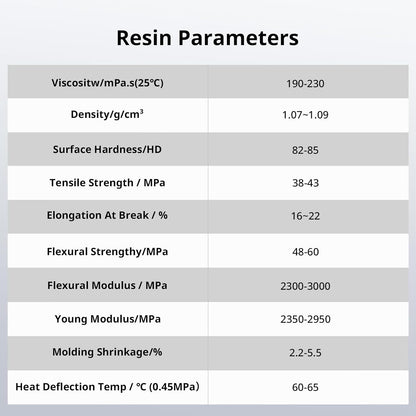 Water Washable 3D Printer Resin 2.0, 405Nm High Precision 3D Resin, Low Shrinkage Photopolymer Resin for 4K/8K/12K Capable LCD DLP Resin 3D Printer (Grey + Grey, 2000G)
