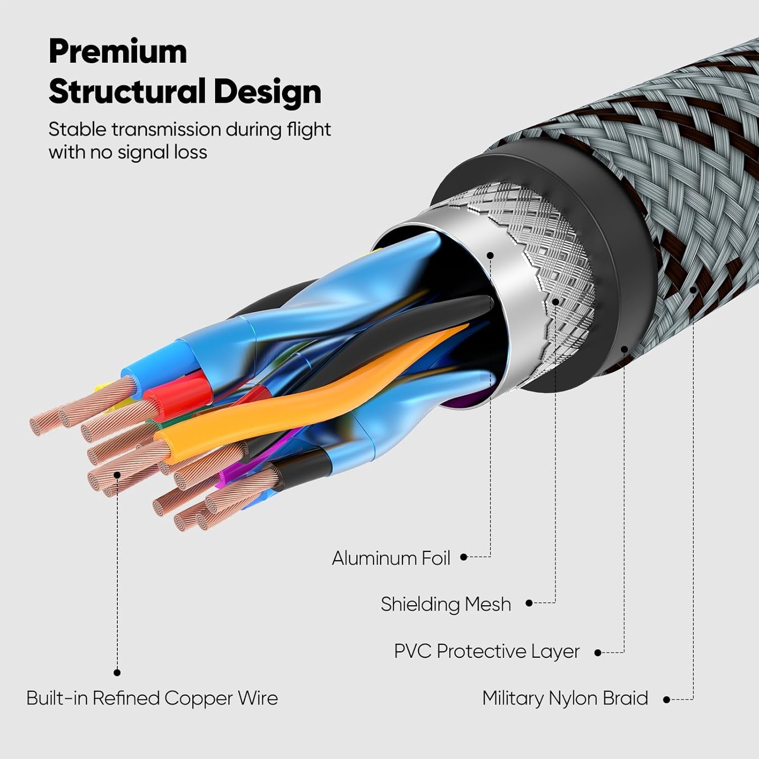 Micro USB to USB C Remote Controller Cable for DJI Mavic Mini, Mavic Pro/2 Pro/Zoom, Mavic Air, Spark, Mini SE Drone Accessories to Iphone 17/16/15, Galaxy, Ipad, Braided OTG Data Cable 0.5FT