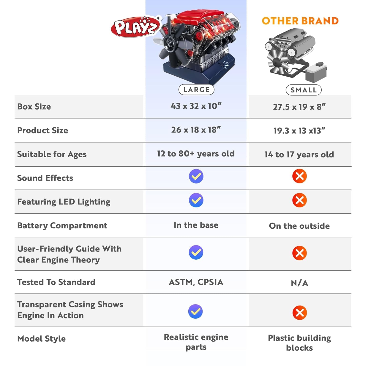 V8 Combustion Engine Model Kit That Runs - Build Your Own STEM Mini V8 Model Engine Kit for Adults & Kids Age 12+, Visible V8 Mini Engine Kit That Works for Adult W/ 270 STEM Parts