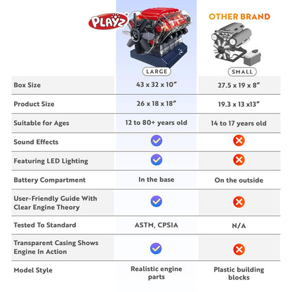 V8 Combustion Engine Model Kit That Runs - Build Your Own STEM Mini V8 Model Engine Kit for Adults & Kids Age 12+, Visible V8 Mini Engine Kit That Works for Adult W/ 270 STEM Parts