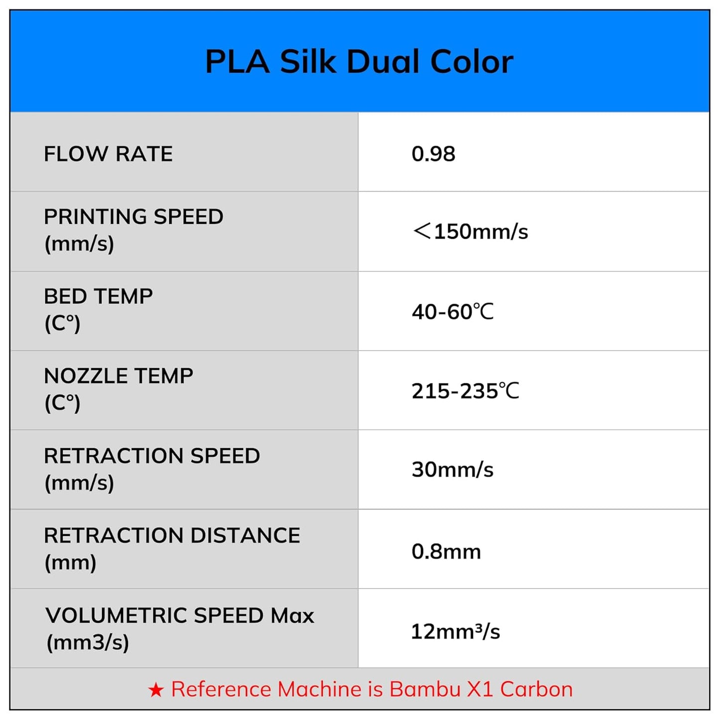Silk PLA 3D Printer Filament Bundle, Shiny Dual Color Filament 1.75Mm Pack, Multi Color Change 3D Printing Filament for Most FDM 3D Printer, 4 Spools 200G Each