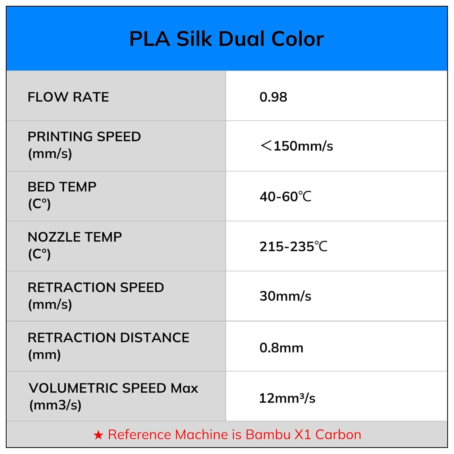 Silk PLA 3D Printer Filament Bundle, Shiny Dual Color Filament 1.75Mm Pack, Multi Color Change 3D Printing Filament for Most FDM 3D Printer, 4 Spools 200G Each