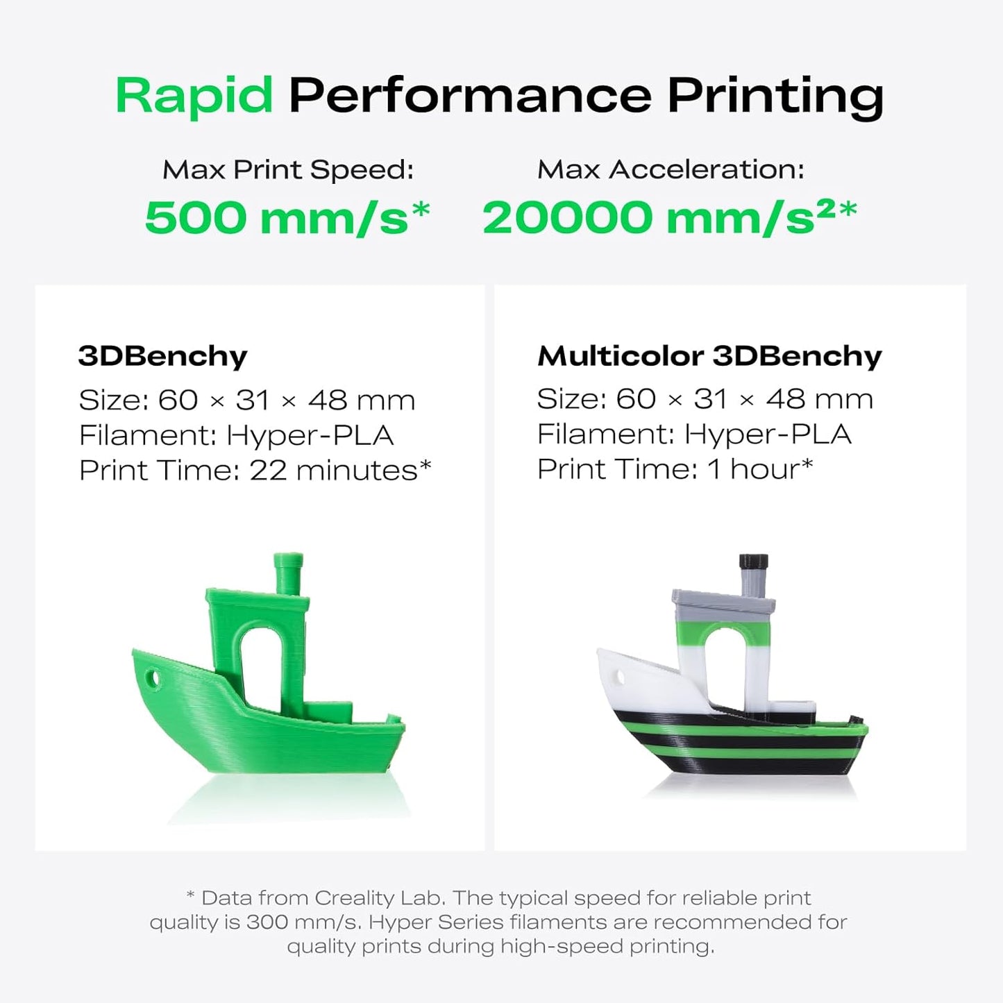 K2 SE 3D Printer, 500Mm/S High-Speed Printing, Support Multi Color 3D Printing Needs CFS, Solid Metal Build, Auto Leveling, Direct Drive Extruder, Quick-Swap Nozzle, 220×215×245Mm Print Size