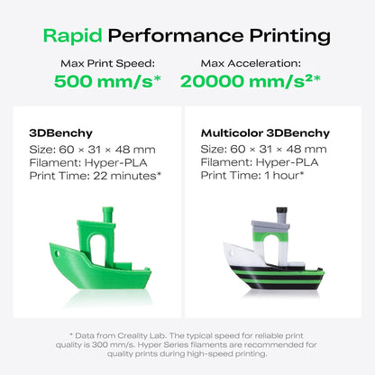 K2 SE 3D Printer, 500Mm/S High-Speed Printing, Support Multi Color 3D Printing Needs CFS, Solid Metal Build, Auto Leveling, Direct Drive Extruder, Quick-Swap Nozzle, 220×215×245Mm Print Size