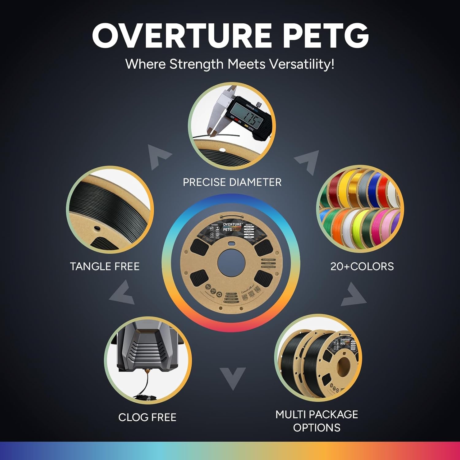 10KG Bundle PETG 3D Printer Filament 1.75Mm, Neatly Wound Durable PETG 10Kg Spool (22.2Lbs), Strong Toughness Filament, Dimensional Accuracy +/- 0.02Mm, Fit Most FDM Printers (Black 10 Pack)