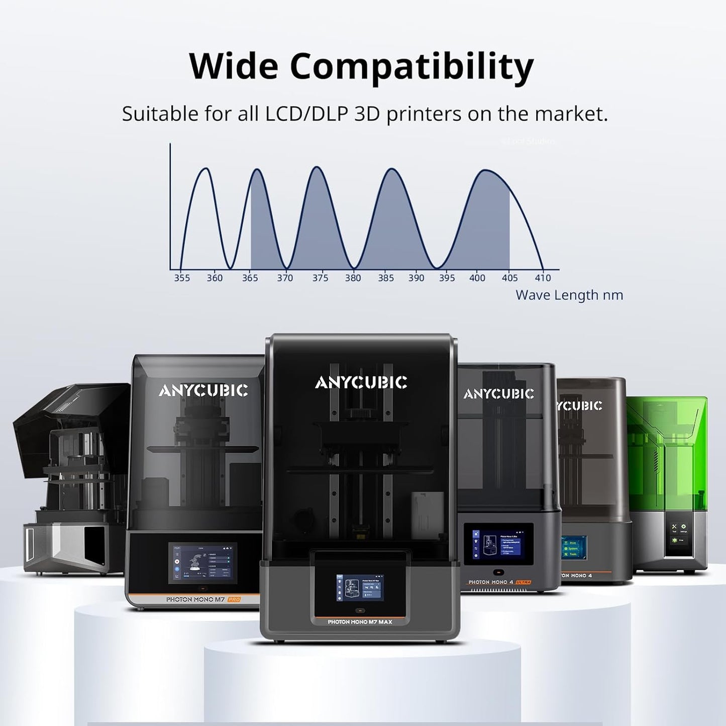 Water Washable 3D Printer Resin 2.0, 405Nm High Precision 3D Resin, Low Shrinkage Photopolymer Resin for 4K/8K/12K Capable LCD DLP Resin 3D Printer (Grey + Grey, 2000G)